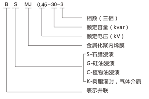 型号含义.jpg